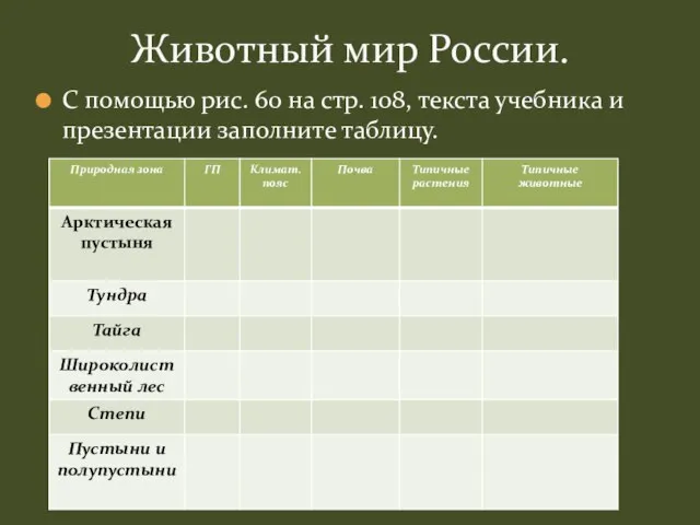 С помощью рис. 60 на стр. 108, текста учебника и презентации заполните таблицу. Животный мир России.