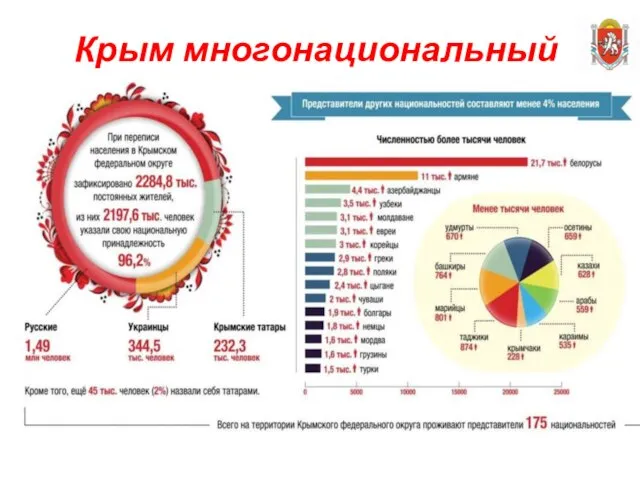 Крым многонациональный