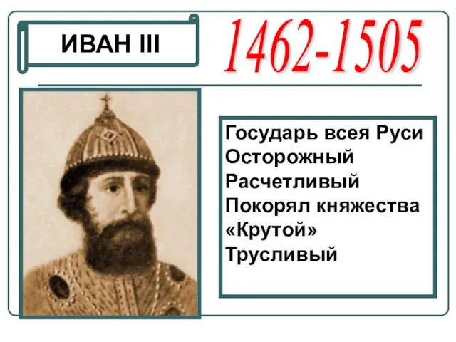 ИВАН III 1462-1505 Государь всея Руси Осторожный Расчетливый Покорял княжества «Крутой» Трусливый