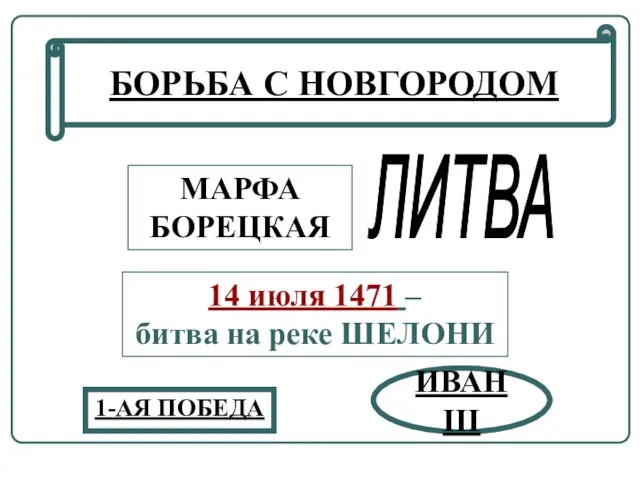 БОРЬБА С НОВГОРОДОМ МАРФА БОРЕЦКАЯ ИВАН III 14 июля 1471 – битва