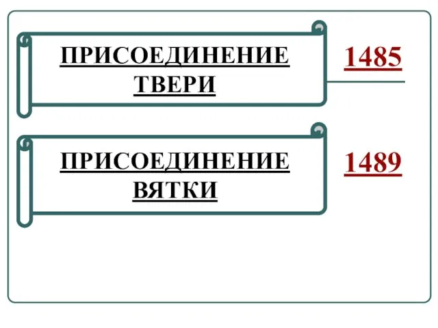 1485 ПРИСОЕДИНЕНИЕ ТВЕРИ 1489 ПРИСОЕДИНЕНИЕ ВЯТКИ