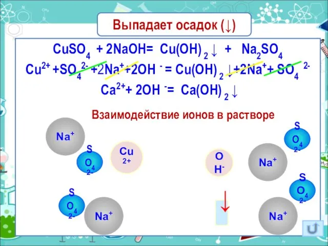 Выпадает осадок (↓) CuSO4 + 2NaOH= Cu(OH) 2 ↓ + Na2SO4 Cu2+