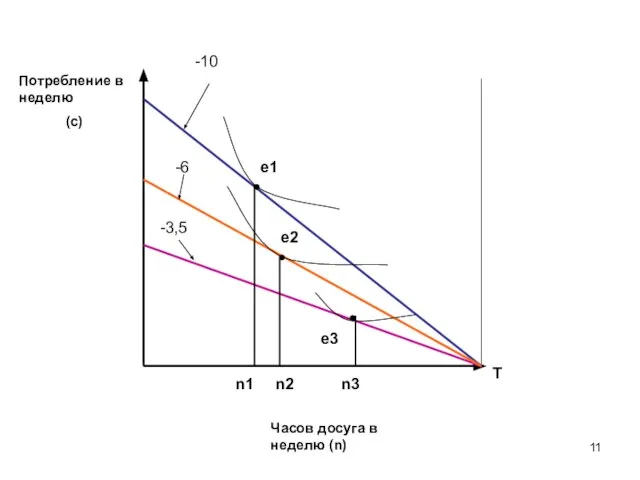 -10 -6 -3,5 e1 e2 e3 Т n1 n2 n3