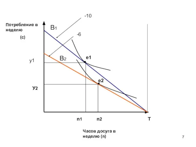 e1 e2 -10 -6 B2 B1 У2 n1 n2 T у1