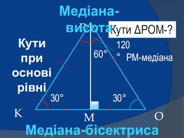 К Р О М 30° 120° 30° 60° Кути ΔРОМ-? РМ-медіана Медіана-висота