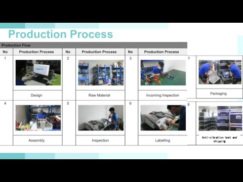 Production Process Anti-vibration test and shipping