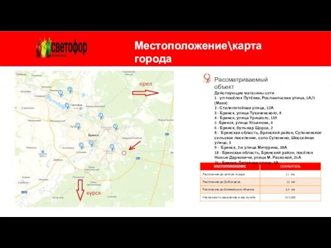 Местоположение\карта города Рассматриваемый объект Действующие магазины сети 1 - ул посёлок Путёвка,