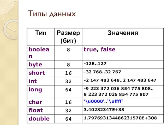 Типы данных