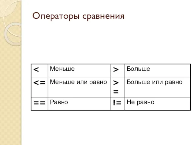 Операторы сравнения