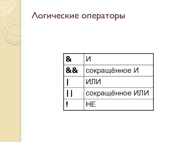 Логические операторы