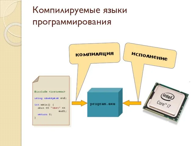 Компилируемые языки программирования