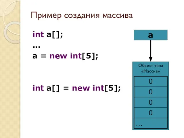 Пример создания массива int a[]; ... a = new int[5]; int a[]