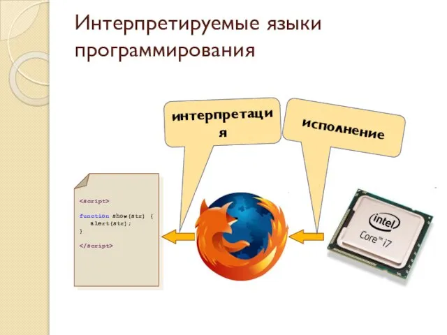 Интерпретируемые языки программирования