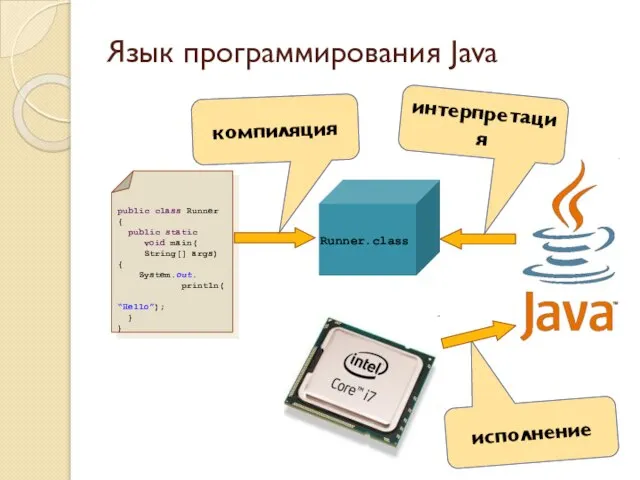 Язык программирования Java