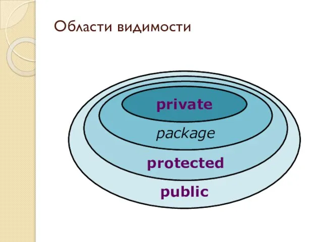 Области видимости