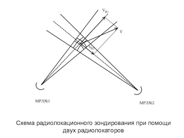 Схема радиолокационного зондирования при помощи двух радиолокаторов