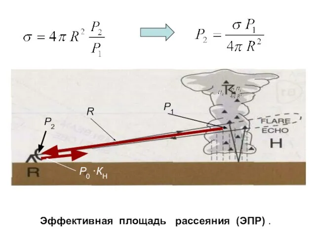 R Р1 Р2 Эффективная площадь рассеяния (ЭПР) . Р0 ·КН