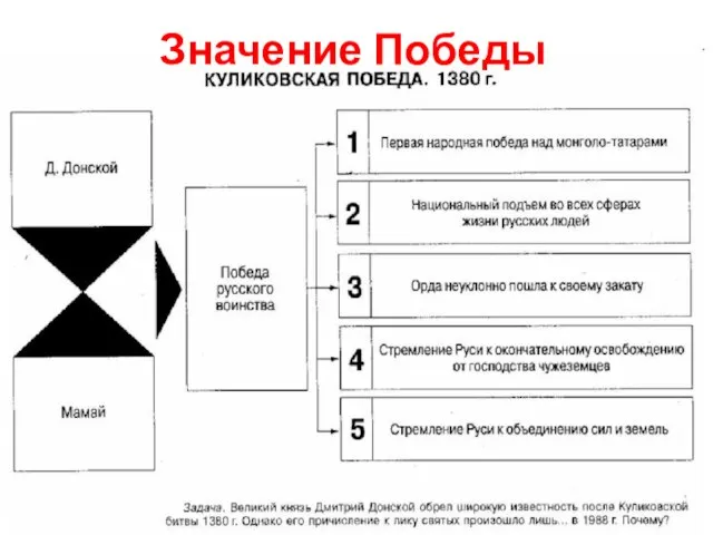 Значение Победы