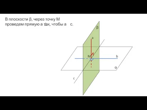 α a b β c M В плоскости β, через точку М