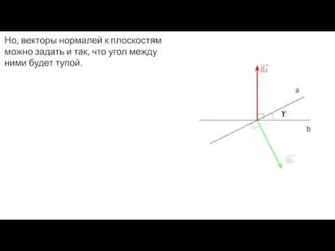 Но, векторы нормалей к плоскостям можно задать и так, что угол между ними будет тупой.