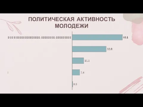 ПОЛИТИЧЕСКАЯ АКТИВНОСТЬ МОЛОДЕЖИ