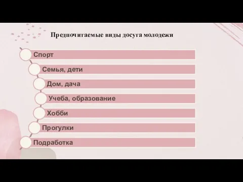 Предпочитаемые виды досуга молодежи