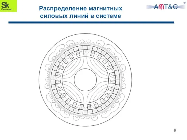 Распределение магнитных силовых линий в системе 6