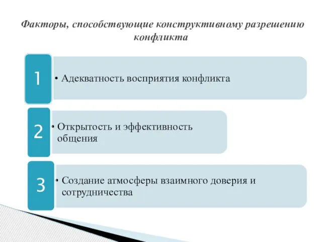 Факторы, способствующие конструктивному разрешению конфликта