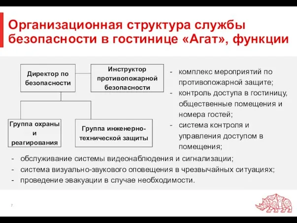 Организационная структура службы безопасности в гостинице «Агат», функции комплекс мероприятий по противопожарной