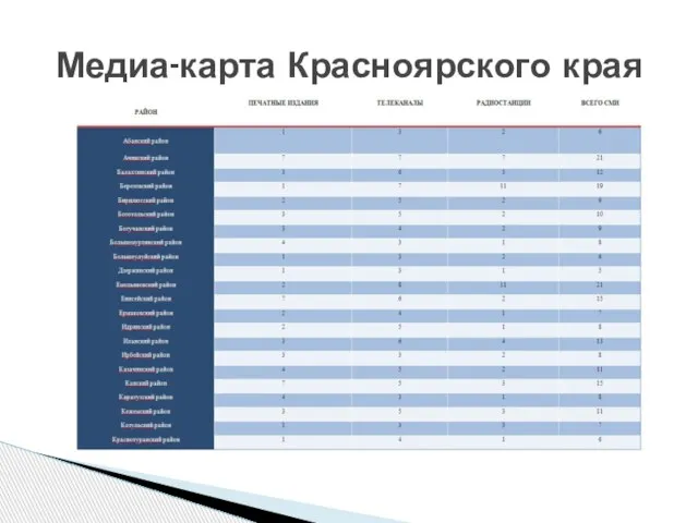 Медиа-карта Красноярского края