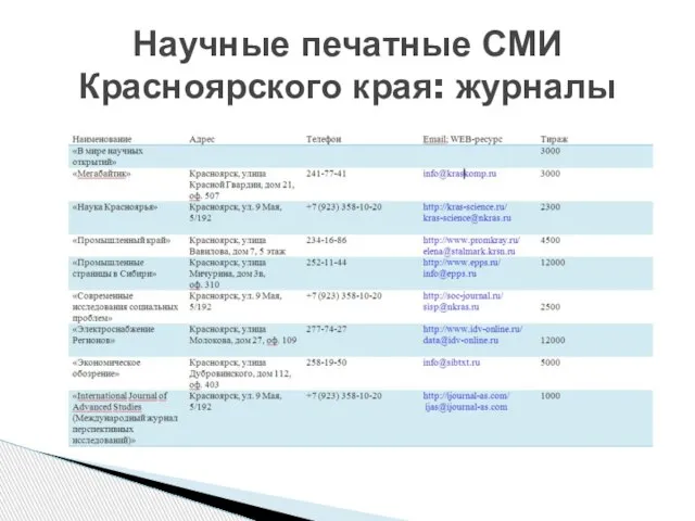 Научные печатные СМИ Красноярского края: журналы