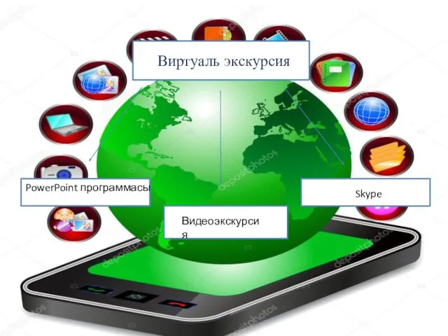 Виртуаль экскурсия PowerPoint программасы Видеоэкскурсия Skype