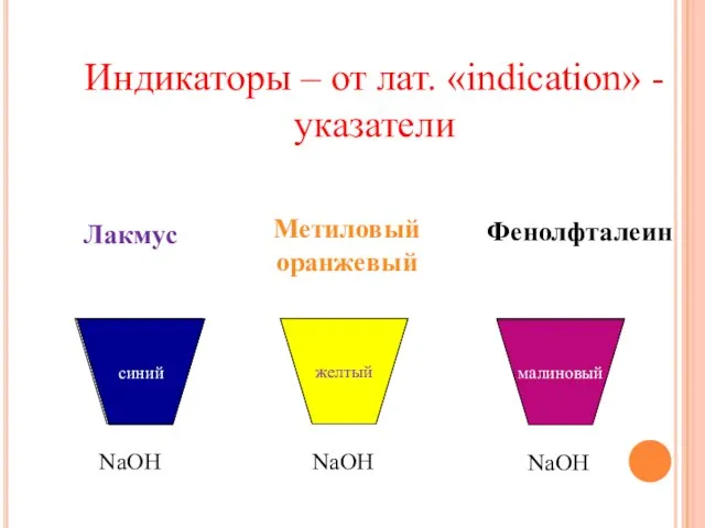 Индикаторы – от лат. «indication» - указатели NaOH NaOH NaOH Лакмус Метиловый