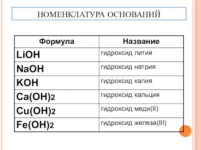 НОМЕНКЛАТУРА ОСНОВАНИЙ