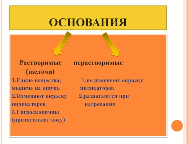 ОСНОВАНИЯ Растворимые нерастворимые (щелочи) 1.Едкие вещества, 1.не изменяют окраску мылкие на ощупь