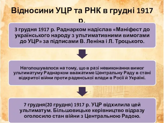 Відносини УЦР та РНК в грудні 1917 р.