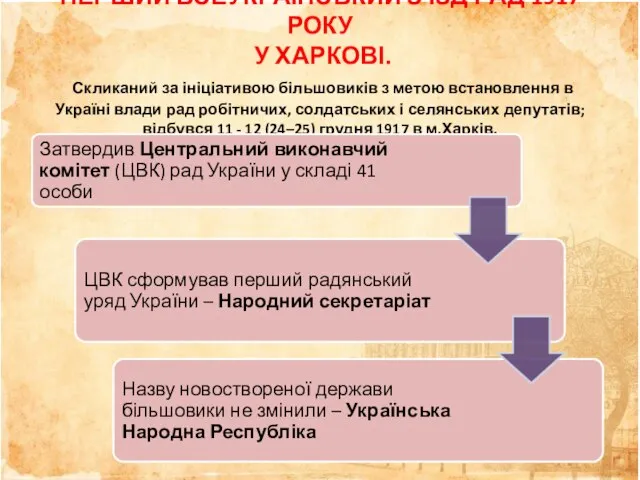 ПЕРШИЙ ВСЕУКРАЇНСЬКИЙ З'ЇЗД РАД 1917 РОКУ У ХАРКОВІ. Скликаний за ініціативою більшовиків