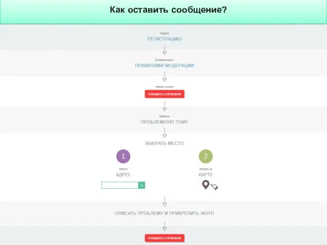 Как оставить сообщение?