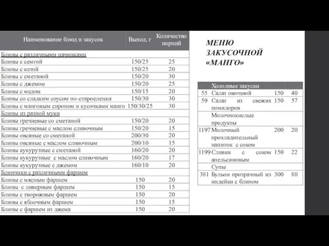 МЕНЮ ЗАКУСОЧНОЙ «МАНГО»