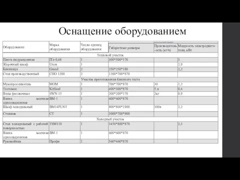 Оснащение оборудованием