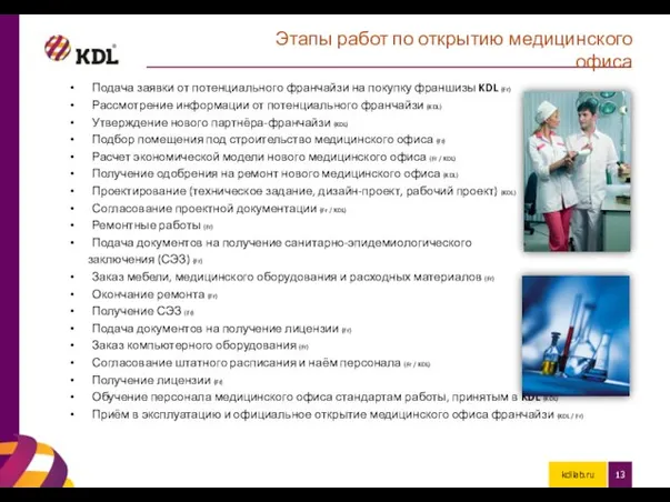 kdllab.ru Этапы работ по открытию медицинского офиса Подача заявки от потенциального франчайзи