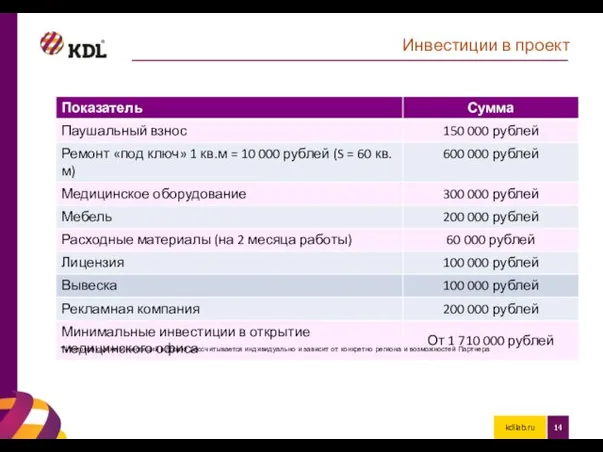 kdllab.ru Инвестиции в проект * Итоговая сумма инвестиций в проект рассчитывается индивидуально