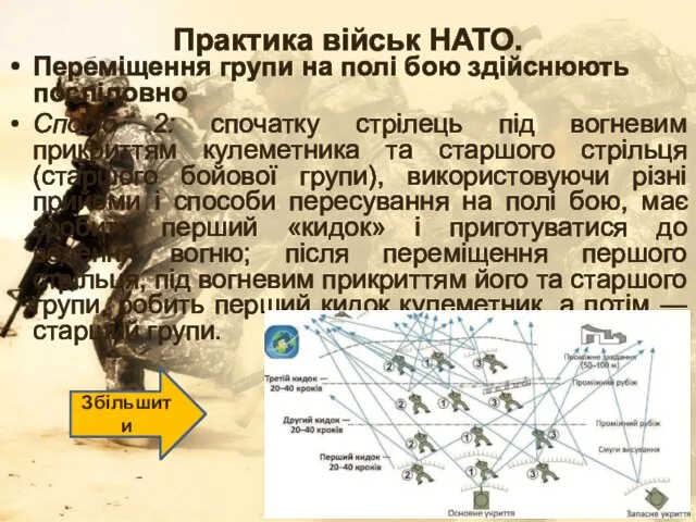 Практика військ НАТО. Переміщення групи на полі бою здійснюють послідовно Спосіб 2: