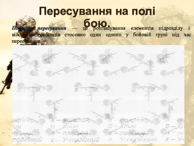 Пересування на полі бою. Порядок пересування — це розташування елементів підрозділу і