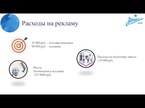 Расходы на рекламу 25 000 руб. – тестовая компания 90 000 руб.