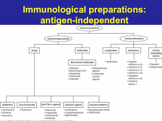Immunological preparations: antigen-independent