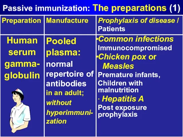 Passive immunization: The preparations (1)