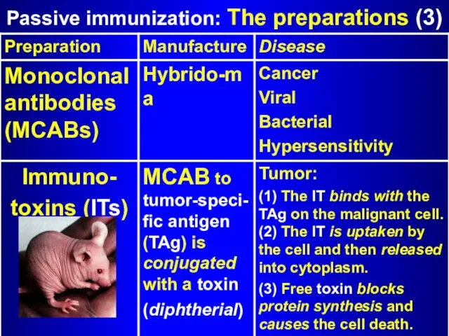 Passive immunization: The preparations (3)