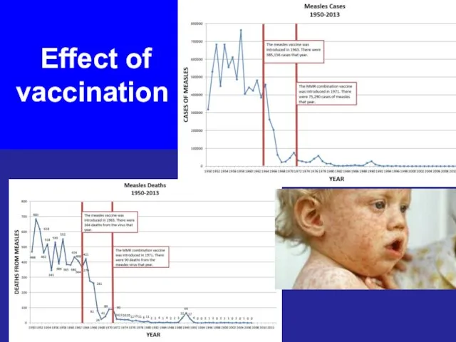 Effect of vaccination