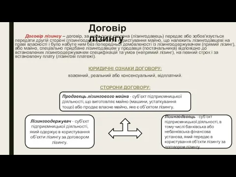 Договір лізингу Договір лізингу – договір, за яким одна сторона (лізингодавець) передає